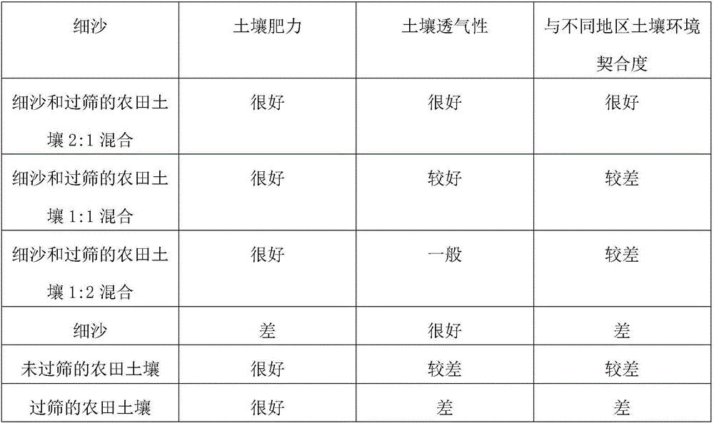 Method for screening salt-resistant sunflower varieties