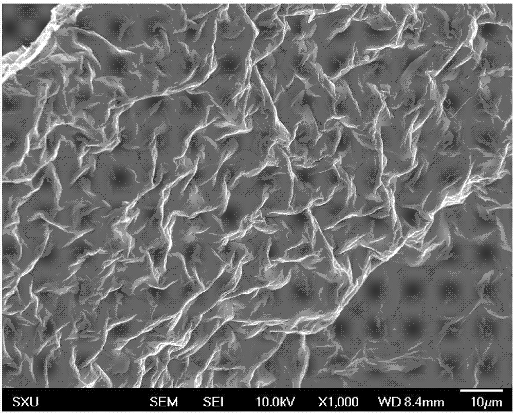 Preparation method for graphene membrane electrode material of supercapacitor