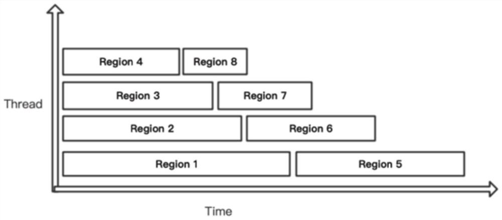 Gene variation detection method and system for multi-core processor