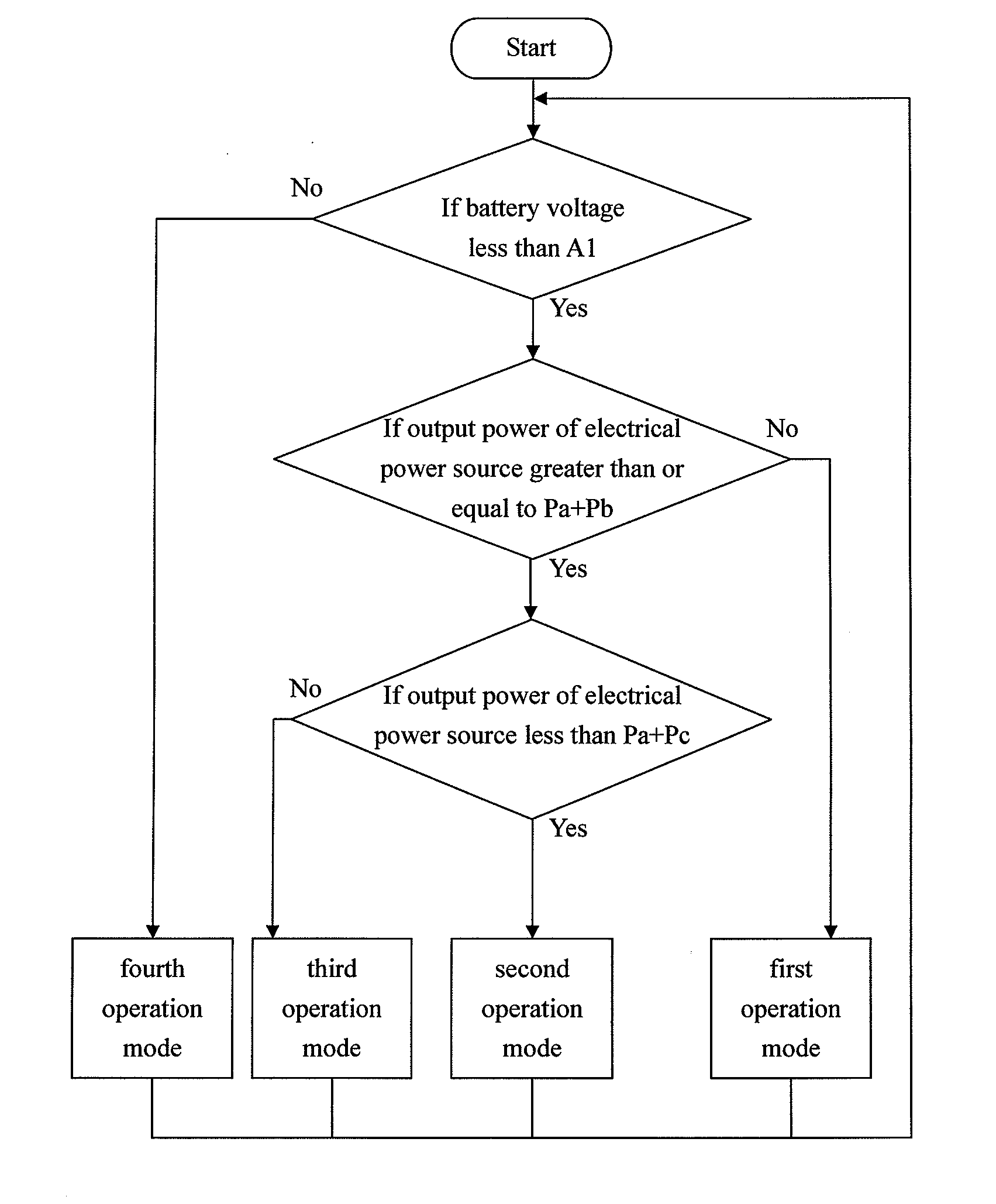 Battery-Charging Device for a Stand-Alone Generator System having a MPPT Function and Method Thereof