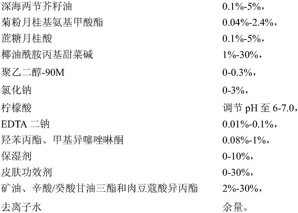 Cleaning, moisturizing, refreshing and gas-permeation foam facial cleanser and preparation method thereof