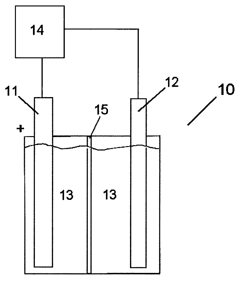 Method for producing and transporting hydrogen