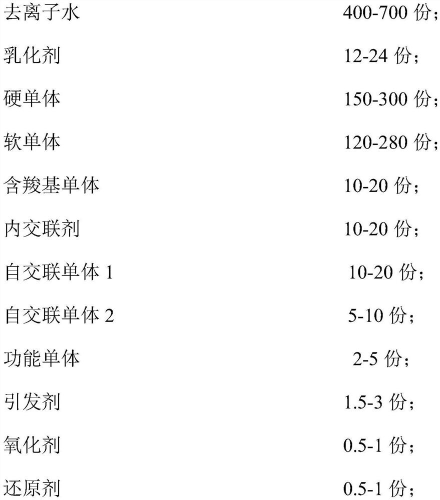 Water-based emulsion, preparation method thereof and temperature-change-resistant construction real stone paint prepared from water-based emulsion