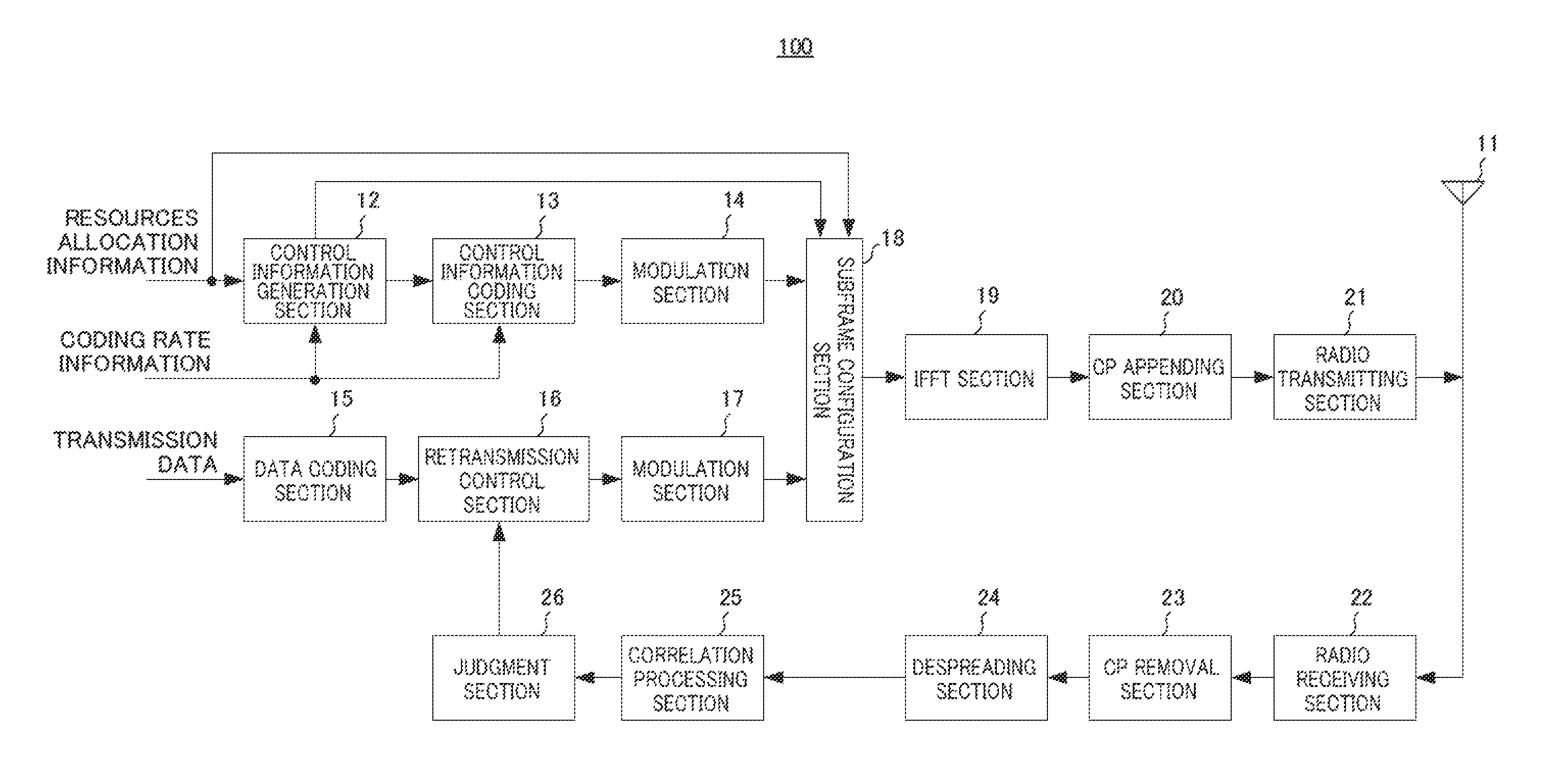 Wireless communication terminal, base station device, resource allocation method