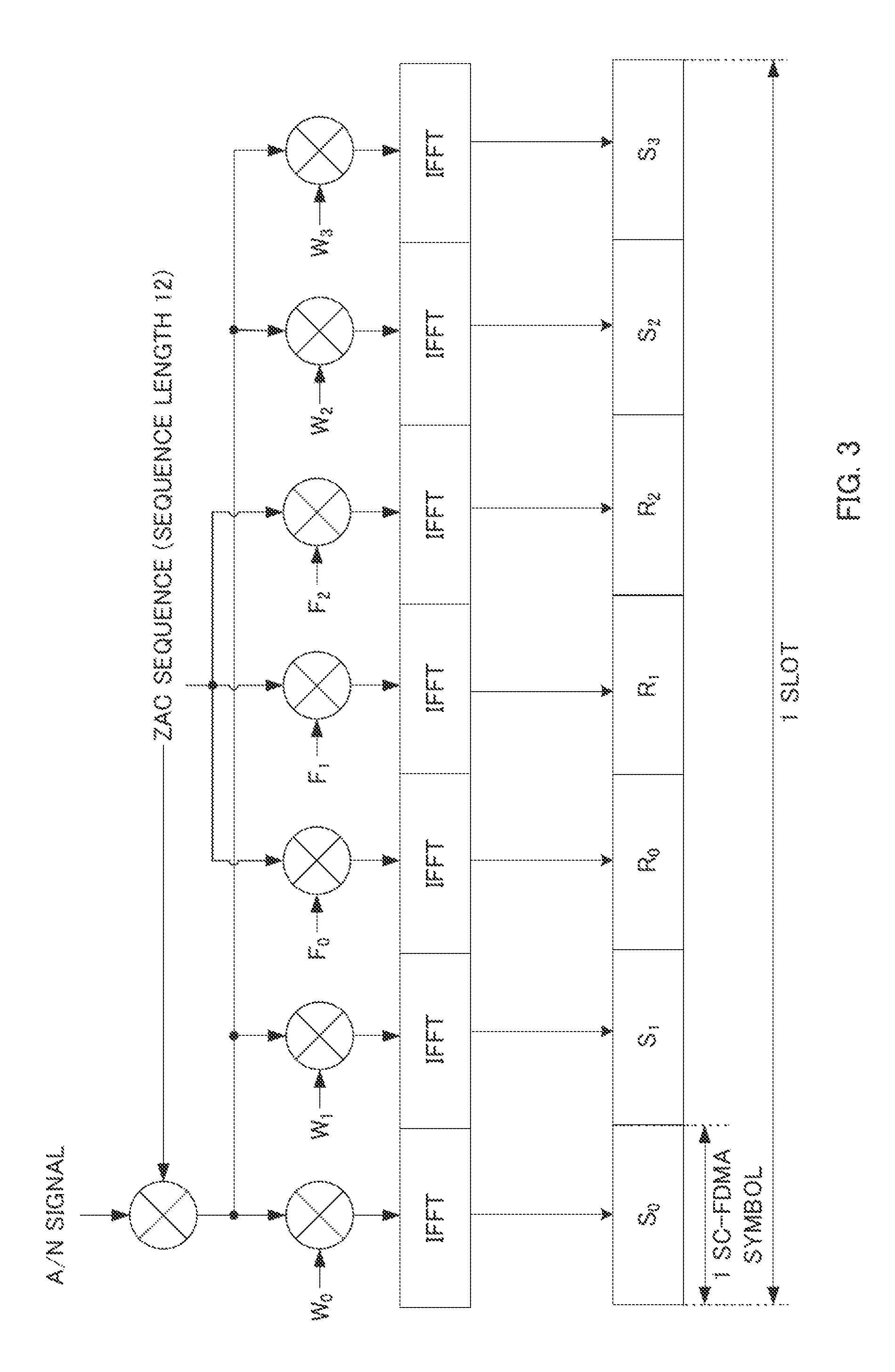 Wireless communication terminal, base station device, resource allocation method