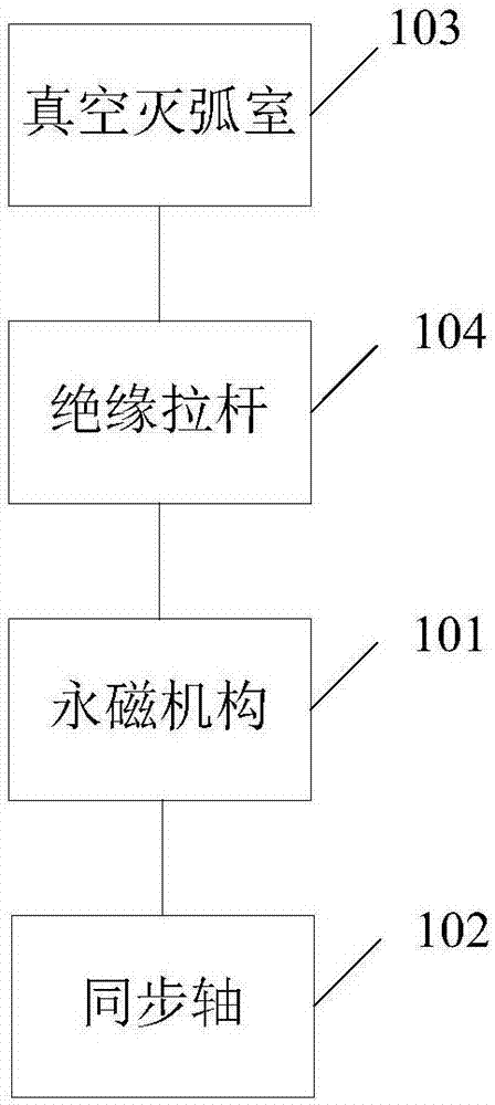 Uninterrupted power conditioning device, system and control method