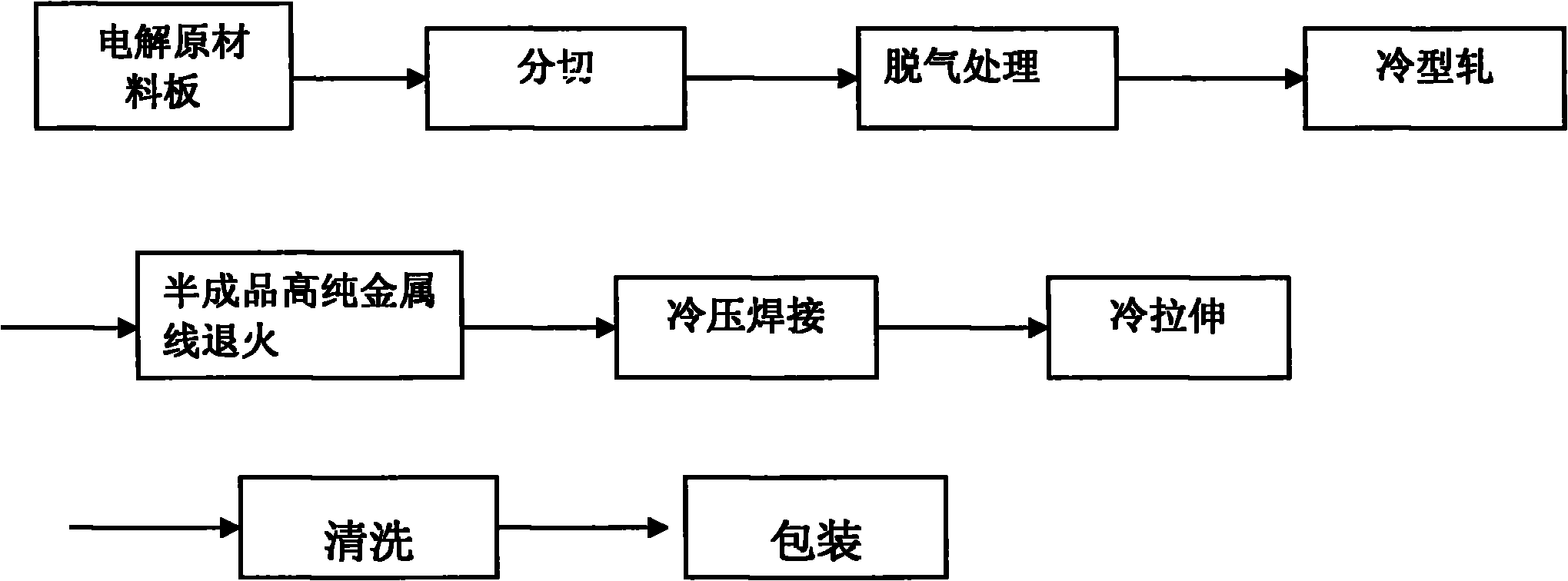 Method for manufacturing high-purity metal wire