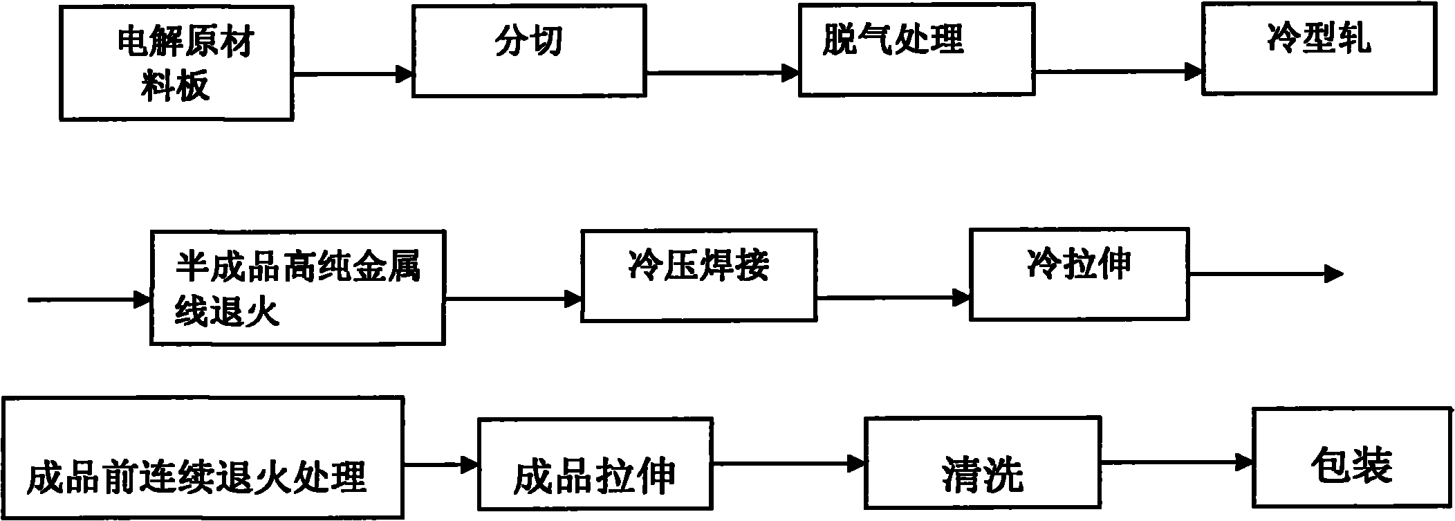 Method for manufacturing high-purity metal wire