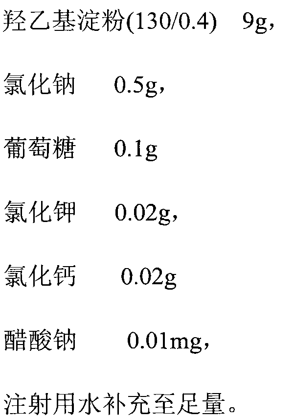 Hydroxyethyl starch injection and preparation method thereof