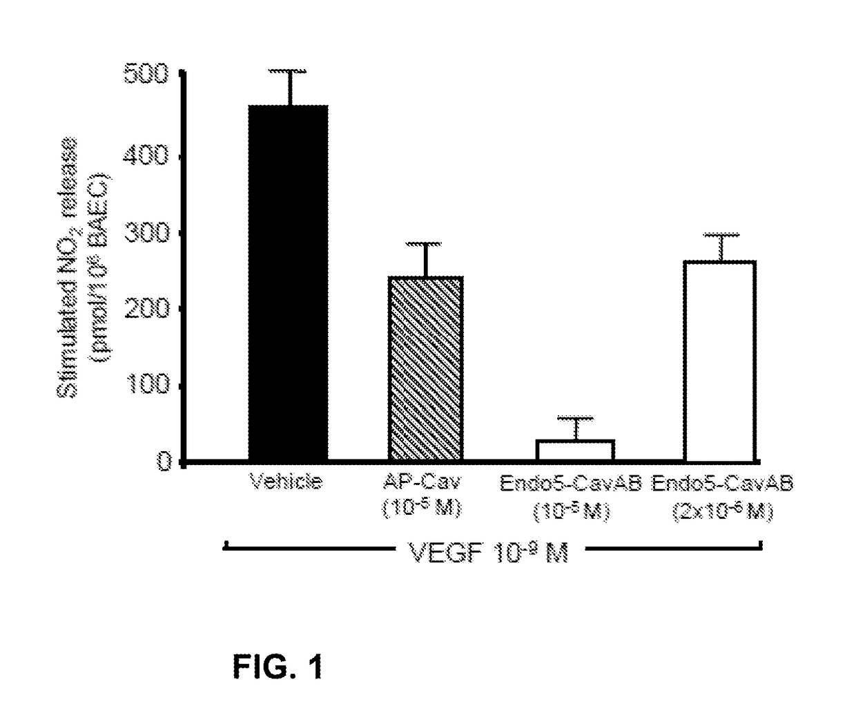 Treatment of autoimmune and/or inflammatory disease using novel caveolin modulators