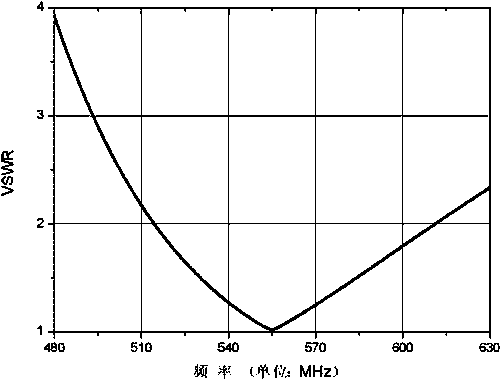 Low-cost broadband vertical polarization ultra high frequency (UHF) wave band antenna installed in limited space