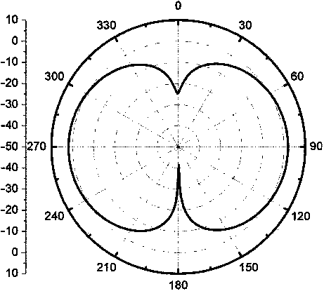 Low-cost broadband vertical polarization ultra high frequency (UHF) wave band antenna installed in limited space