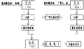 Method for producing cryolite through fluosilicic acid waste liquid