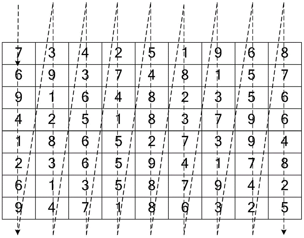 A method and system for randomly allocating data nodes