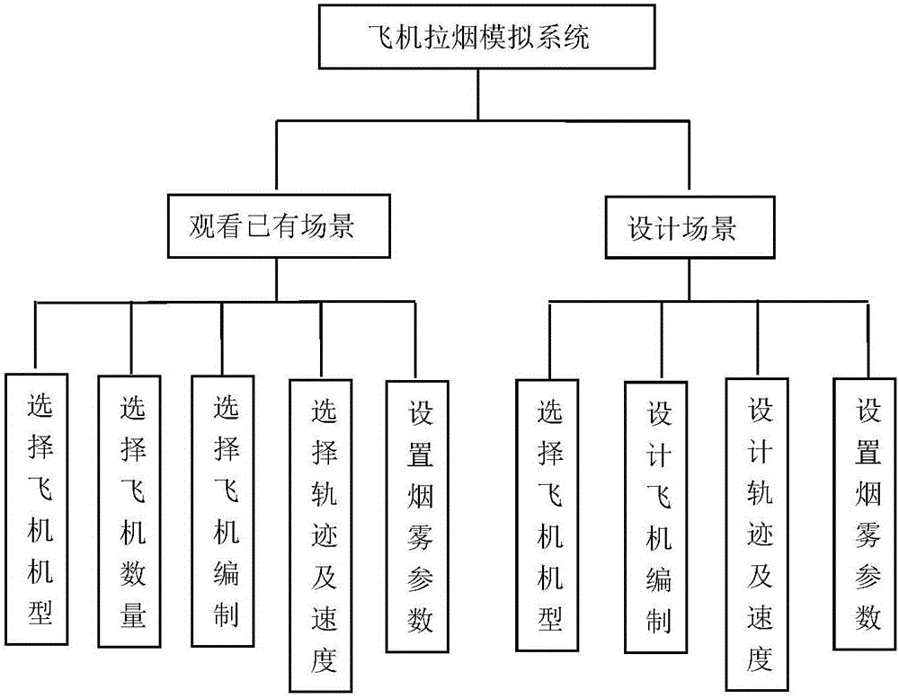 Simulation method of aircraft contrail simulation system