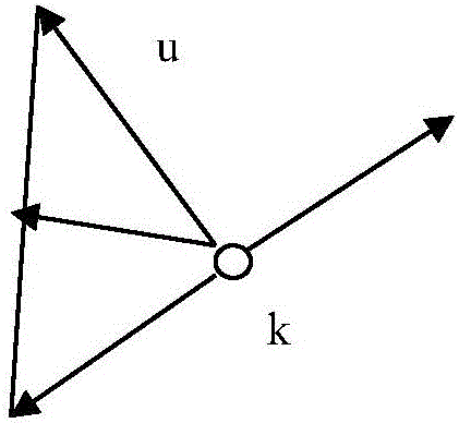 Simulation method of aircraft contrail simulation system