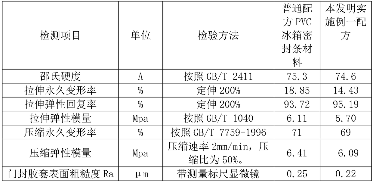 Smooth and delicate PVC door sealing material and preparation method thereof