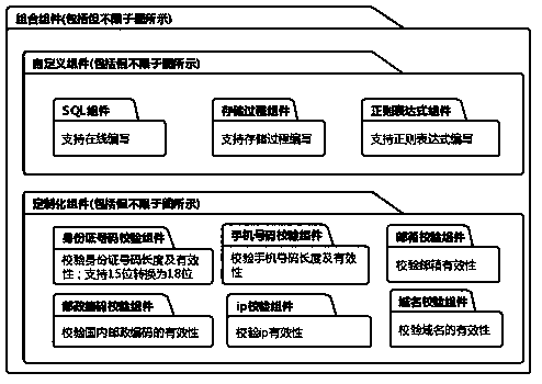 Modular data quality checking method