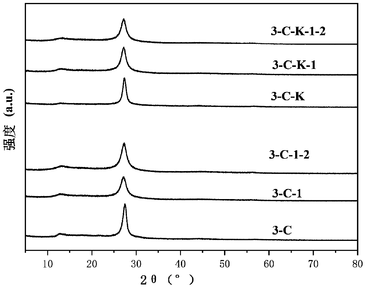 C3N5 material as well as preparation method and application thereof