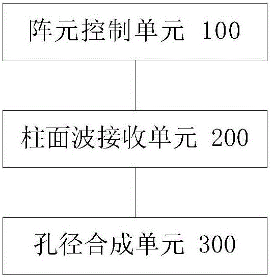 Ultrasonic imaging method and device