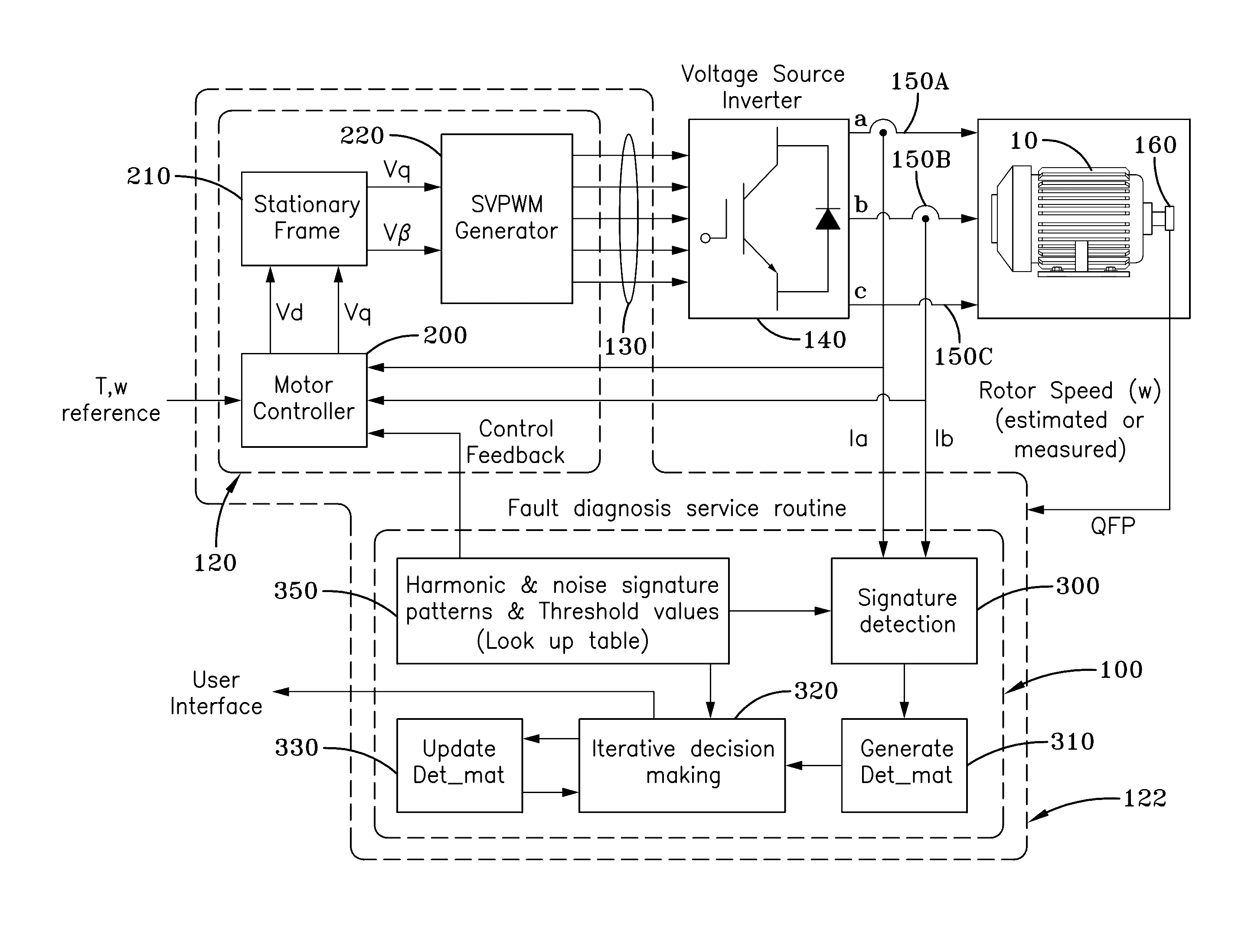 System and method for iterative condition monitoring and fault diagnosis of electric machines