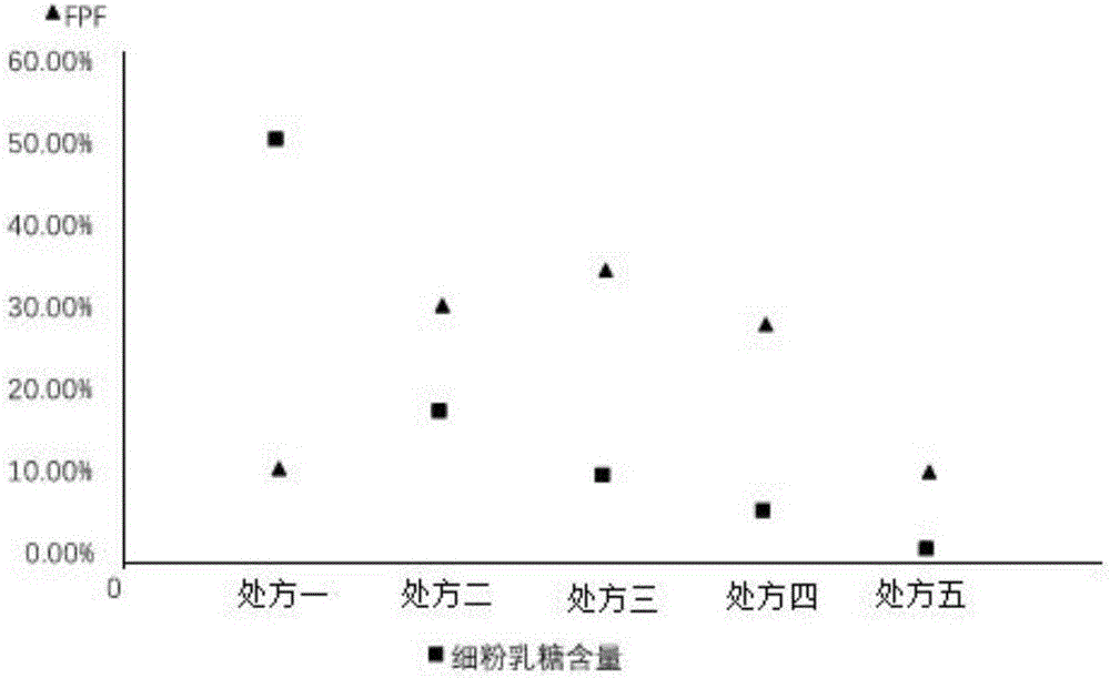 Dry powder inhalant with lung cancer-resistant activity