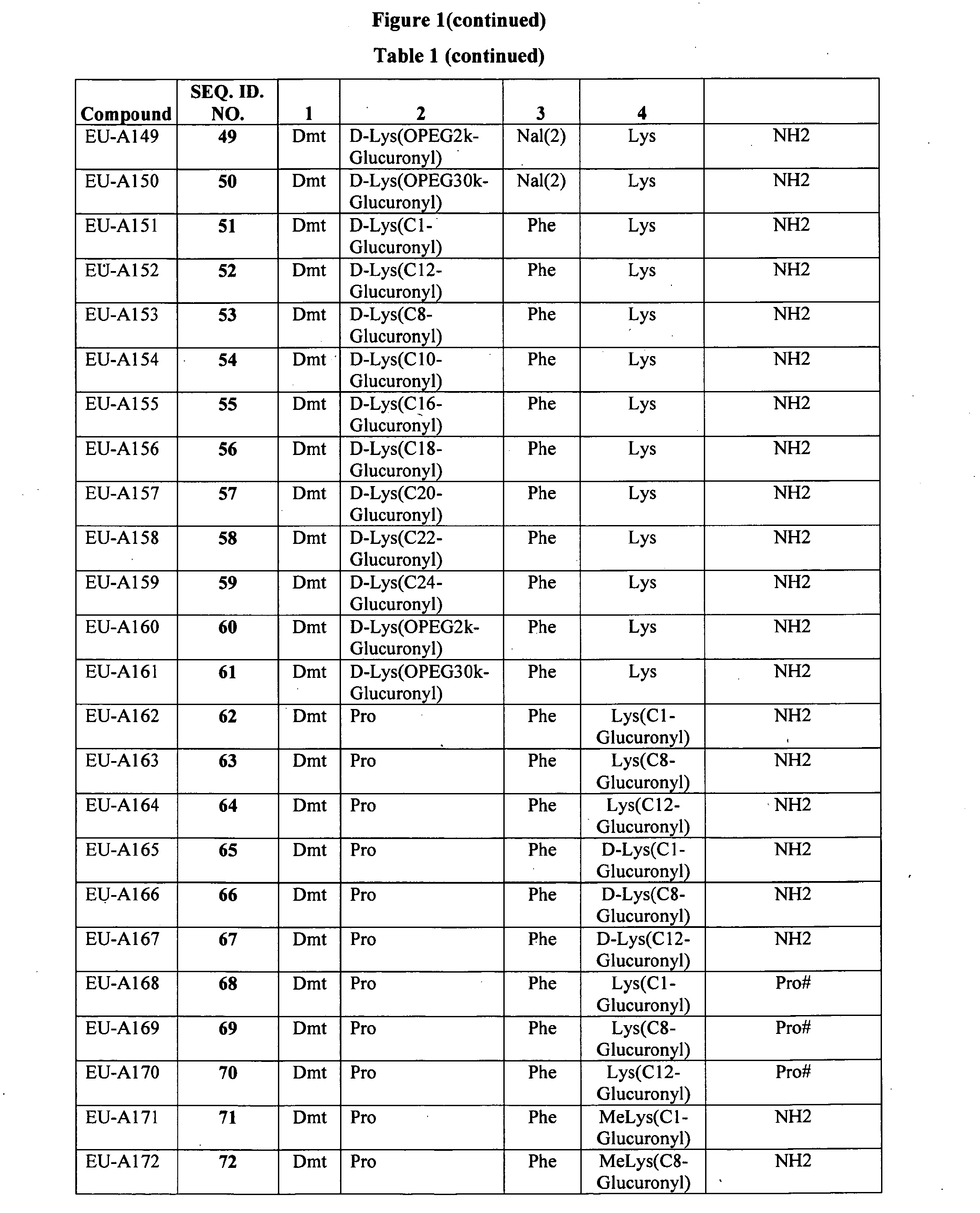 Improved peptide pharmaceuticals