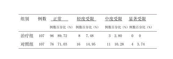 Externally-applied traditional Chinese medicine for treating adhesive capsulitis of shoulders