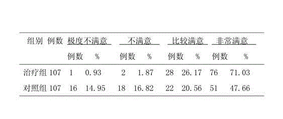 Externally-applied traditional Chinese medicine for treating adhesive capsulitis of shoulders