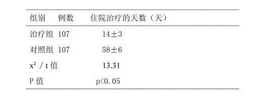 Externally-applied traditional Chinese medicine for treating adhesive capsulitis of shoulders