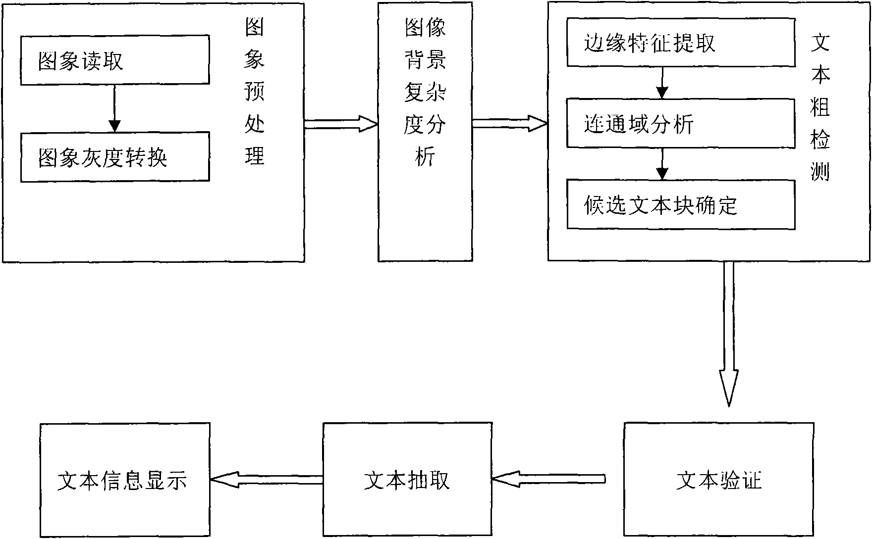 Method for extracting text information from adaptive images