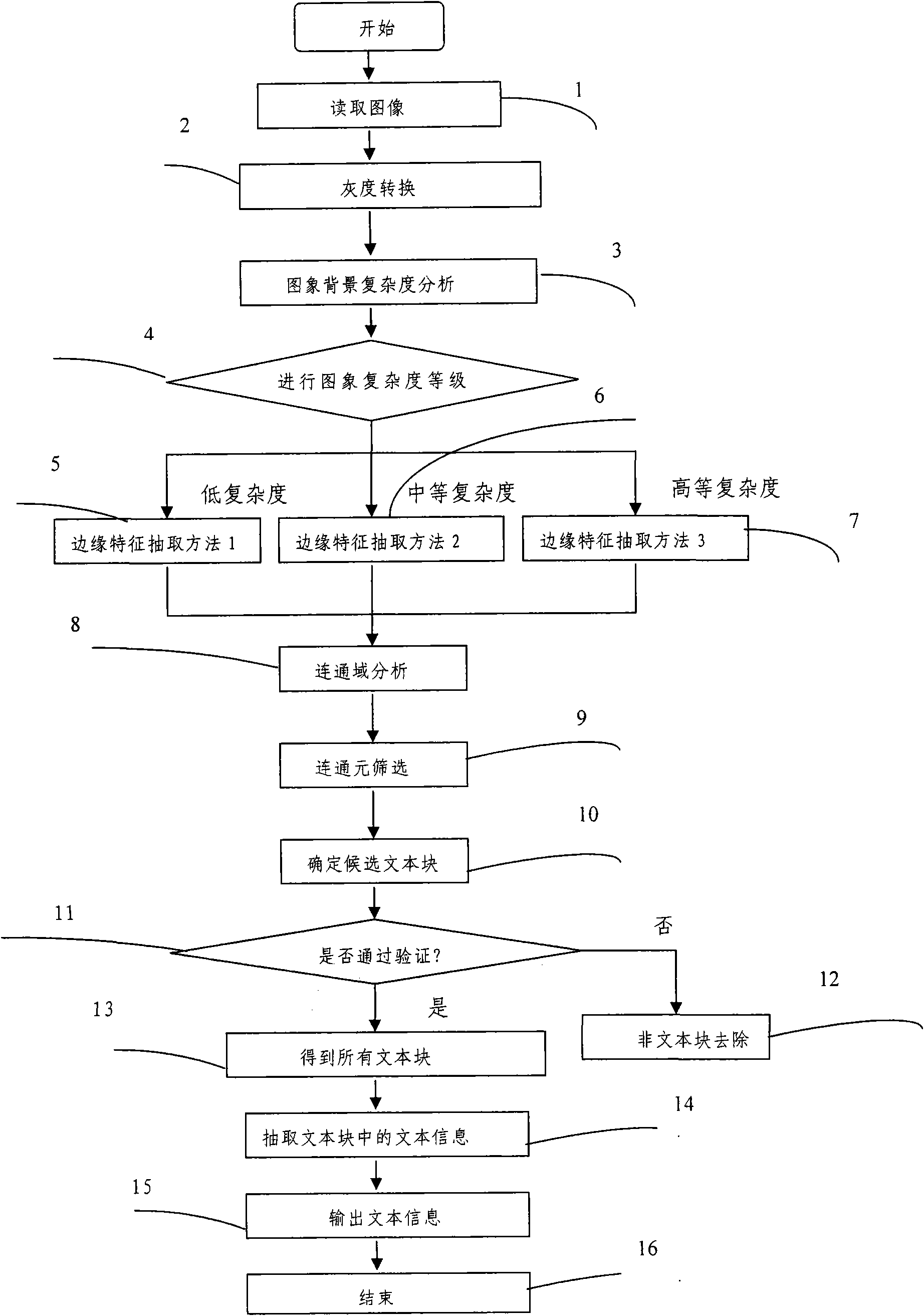 Method for extracting text information from adaptive images