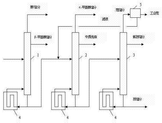 A deep processing technology for coking washing oil