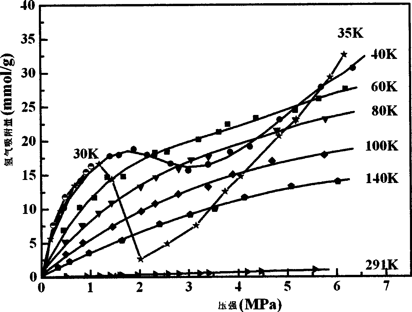 Low-temperature swing adsorption device