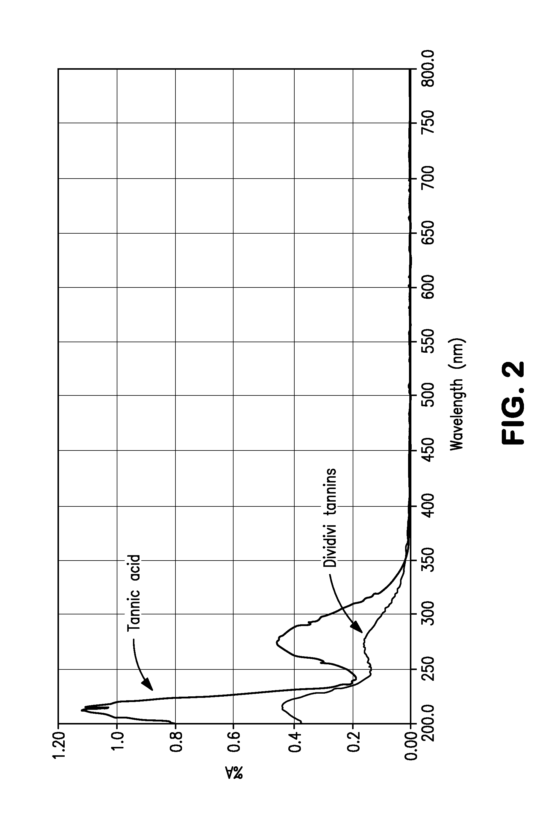 Water-based drilling fluid with tannin additive from c. coriaria