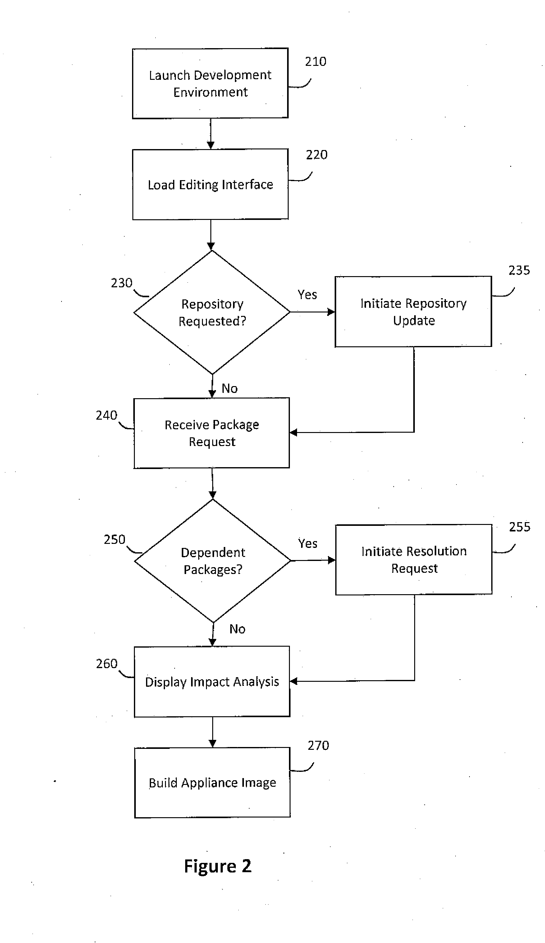 System and method for inspecting a virtual appliance runtime environment