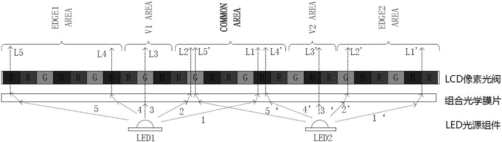 Method and system for adjusting optical uniformity of liquid crystal modules