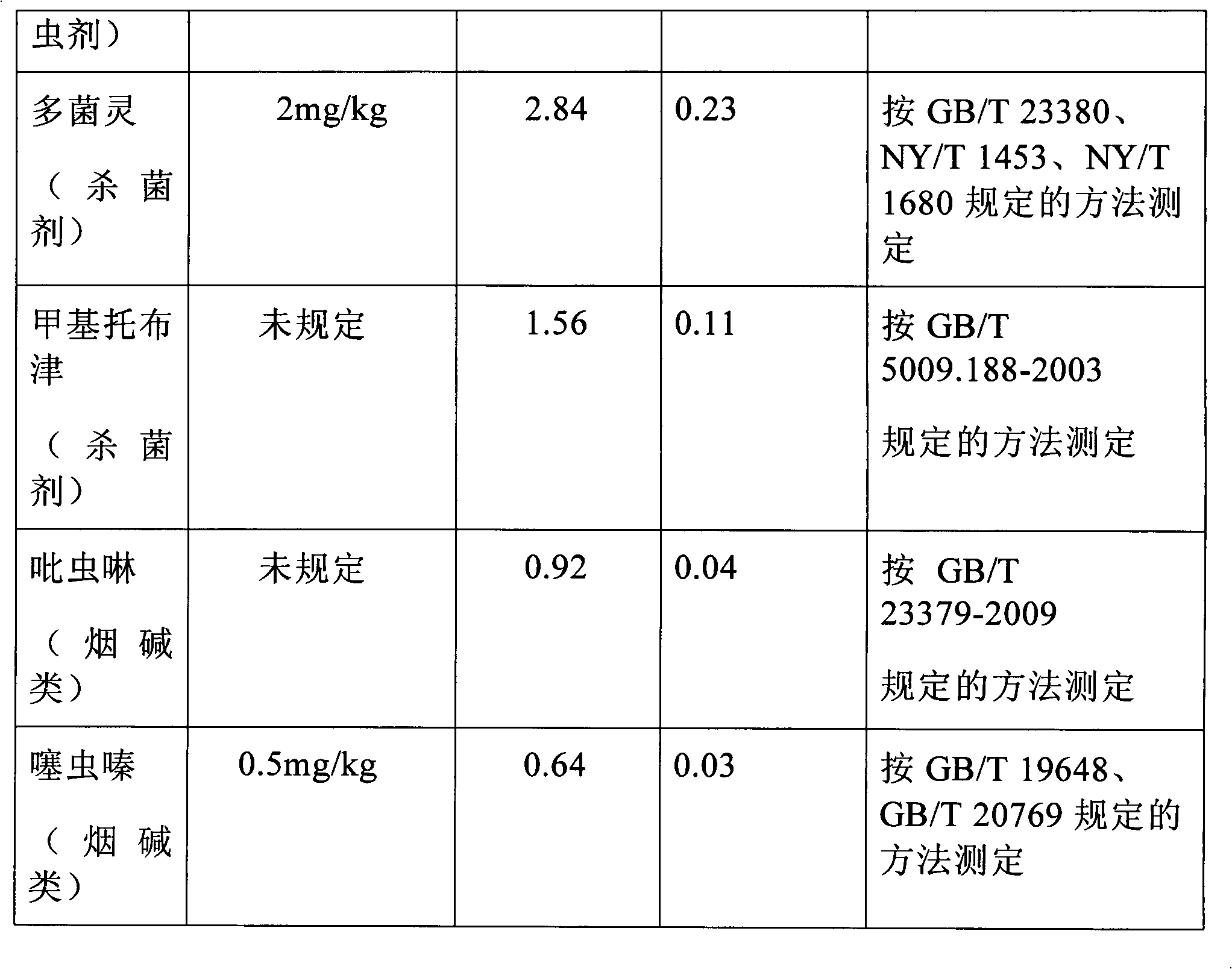 Pesticide residue cleaner