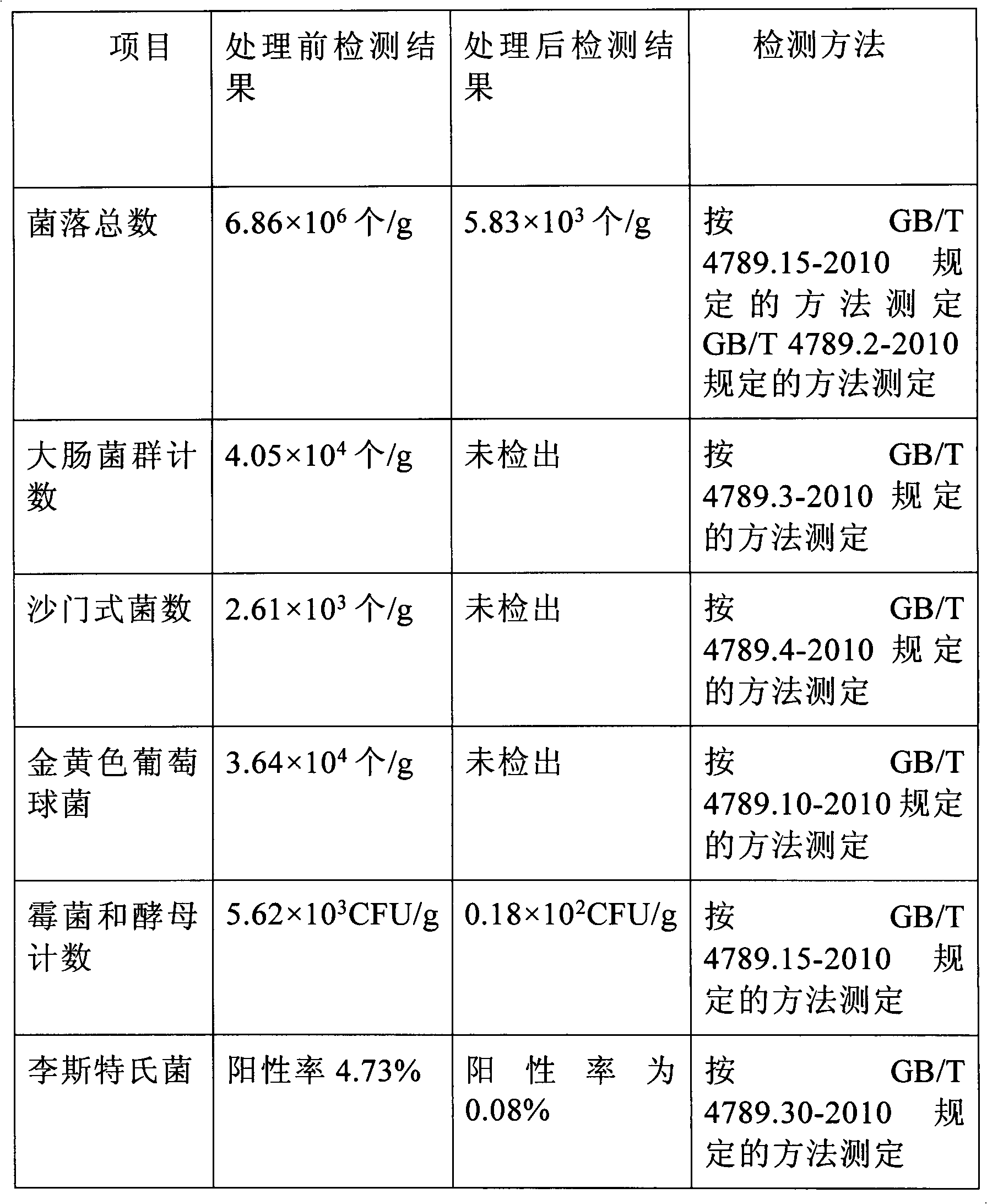 Pesticide residue cleaner