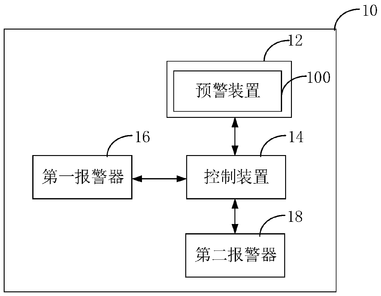 Early warning method and device