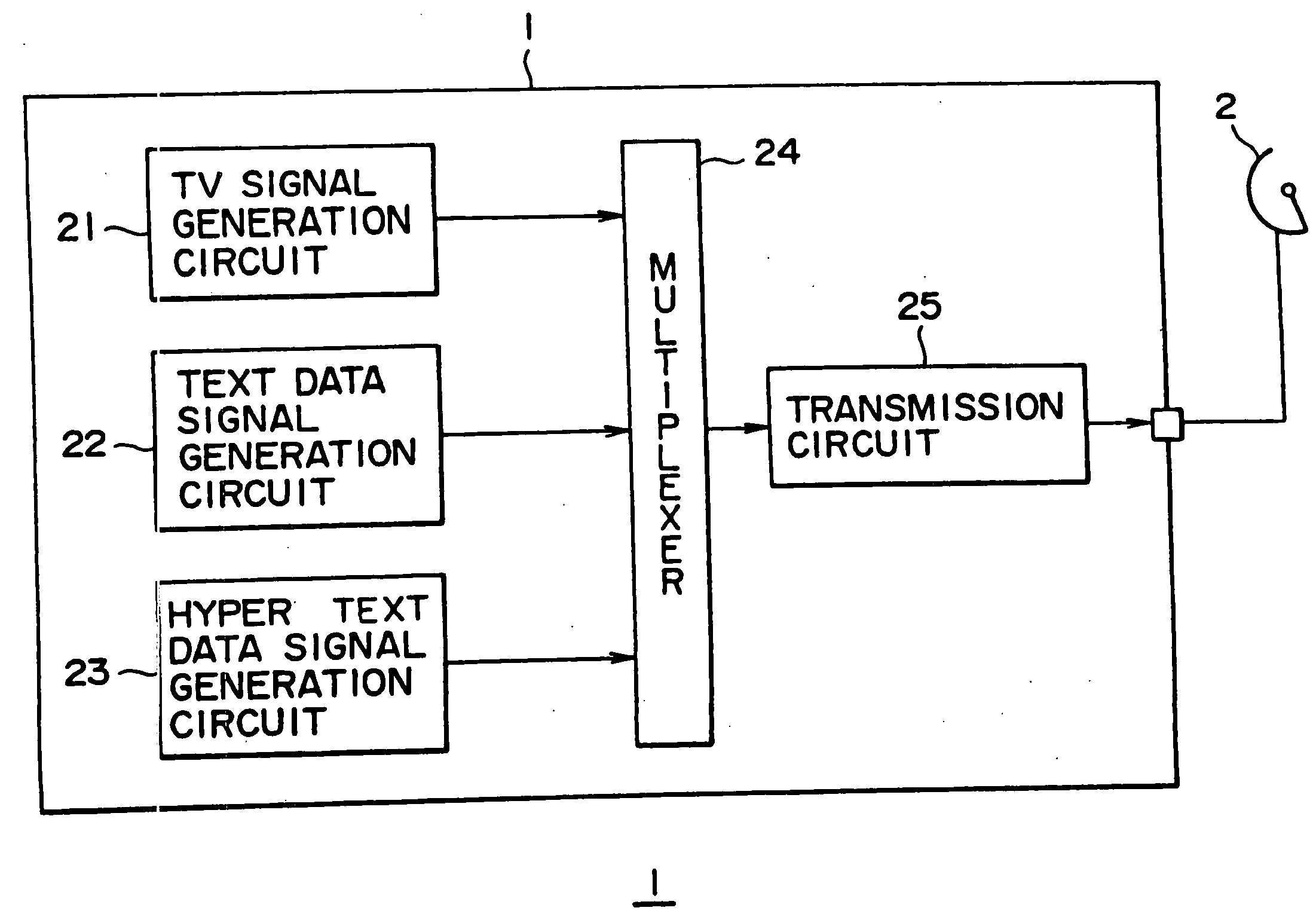 Television transmitter, television transmitting method, television receiver and television receiving method