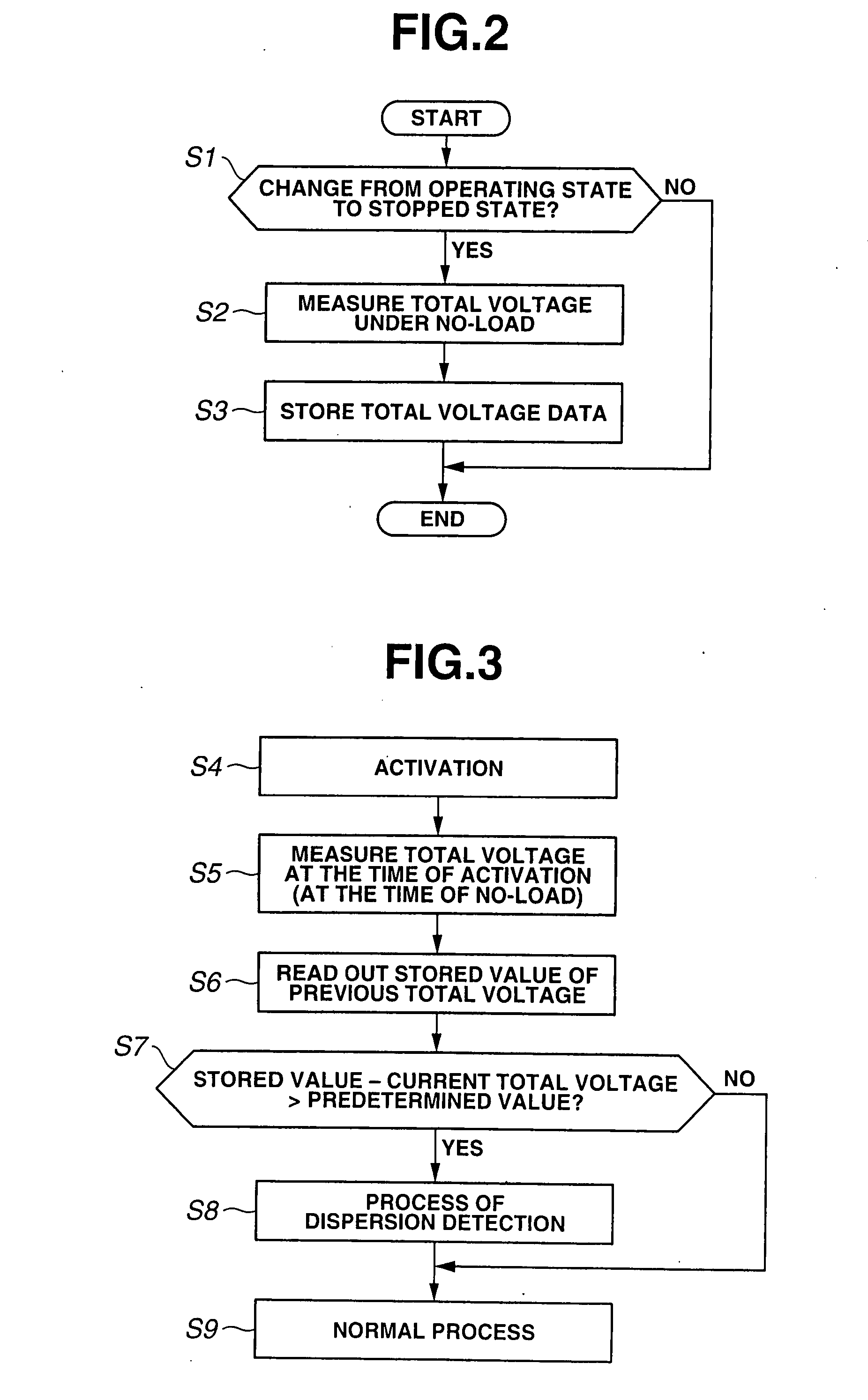 Remaining-capacity dispersion detecting apparatus and remaining-capacity control apparatus for battery pack