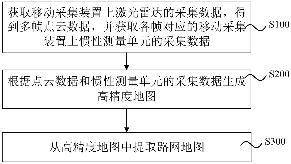 Road network map generating method, road network map generating system, road network map generating equipment and storage medium