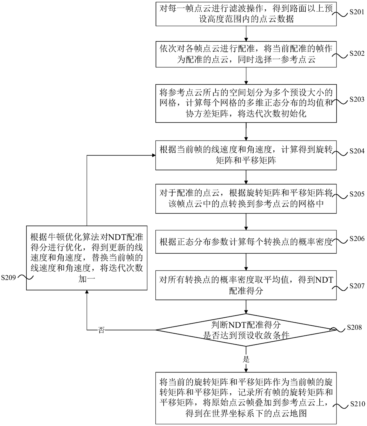 Road network map generating method, road network map generating system, road network map generating equipment and storage medium