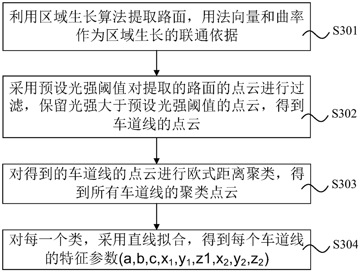 Road network map generating method, road network map generating system, road network map generating equipment and storage medium