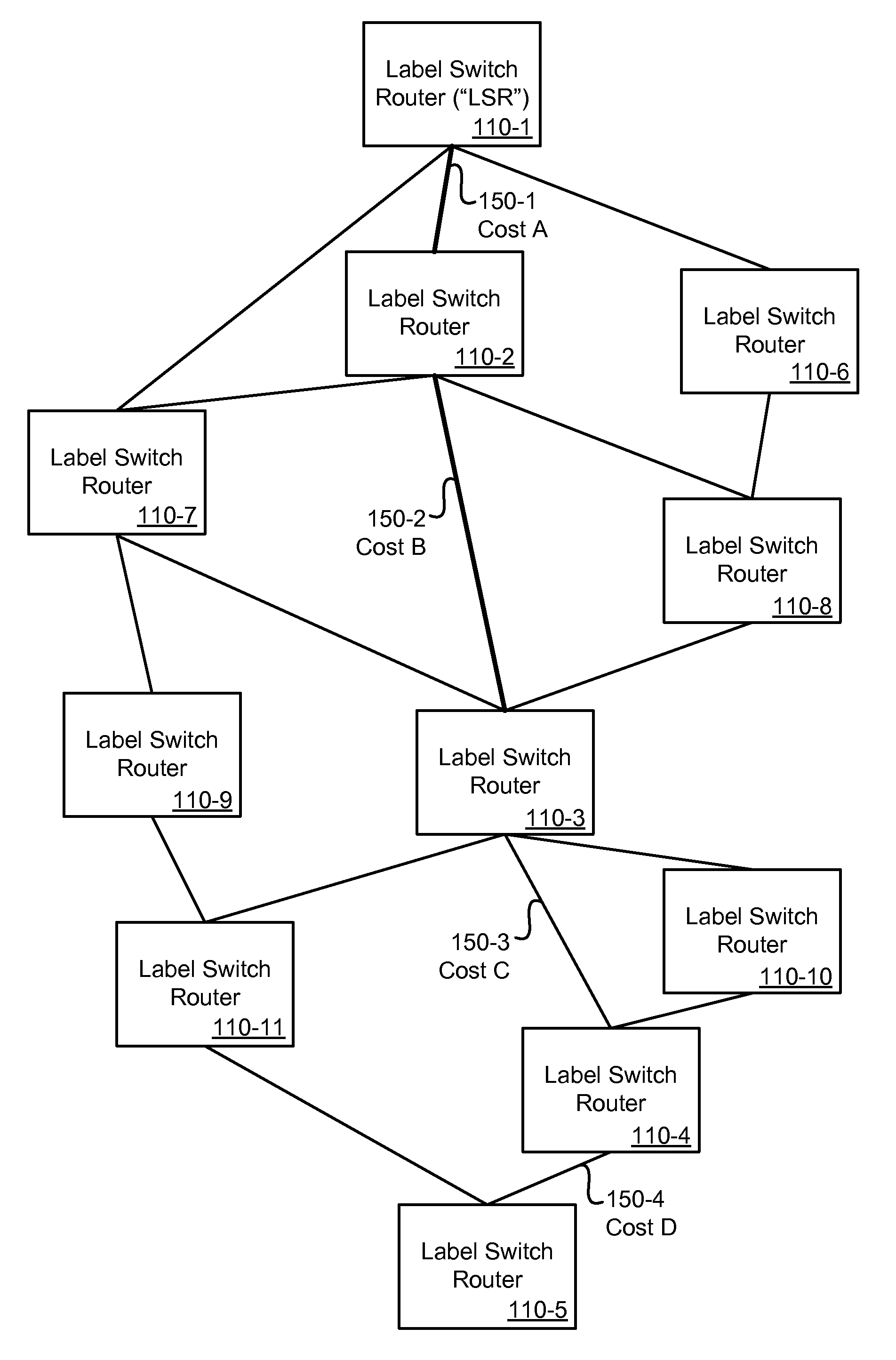 Method and apparatus for calculating mpls traffic engineering paths