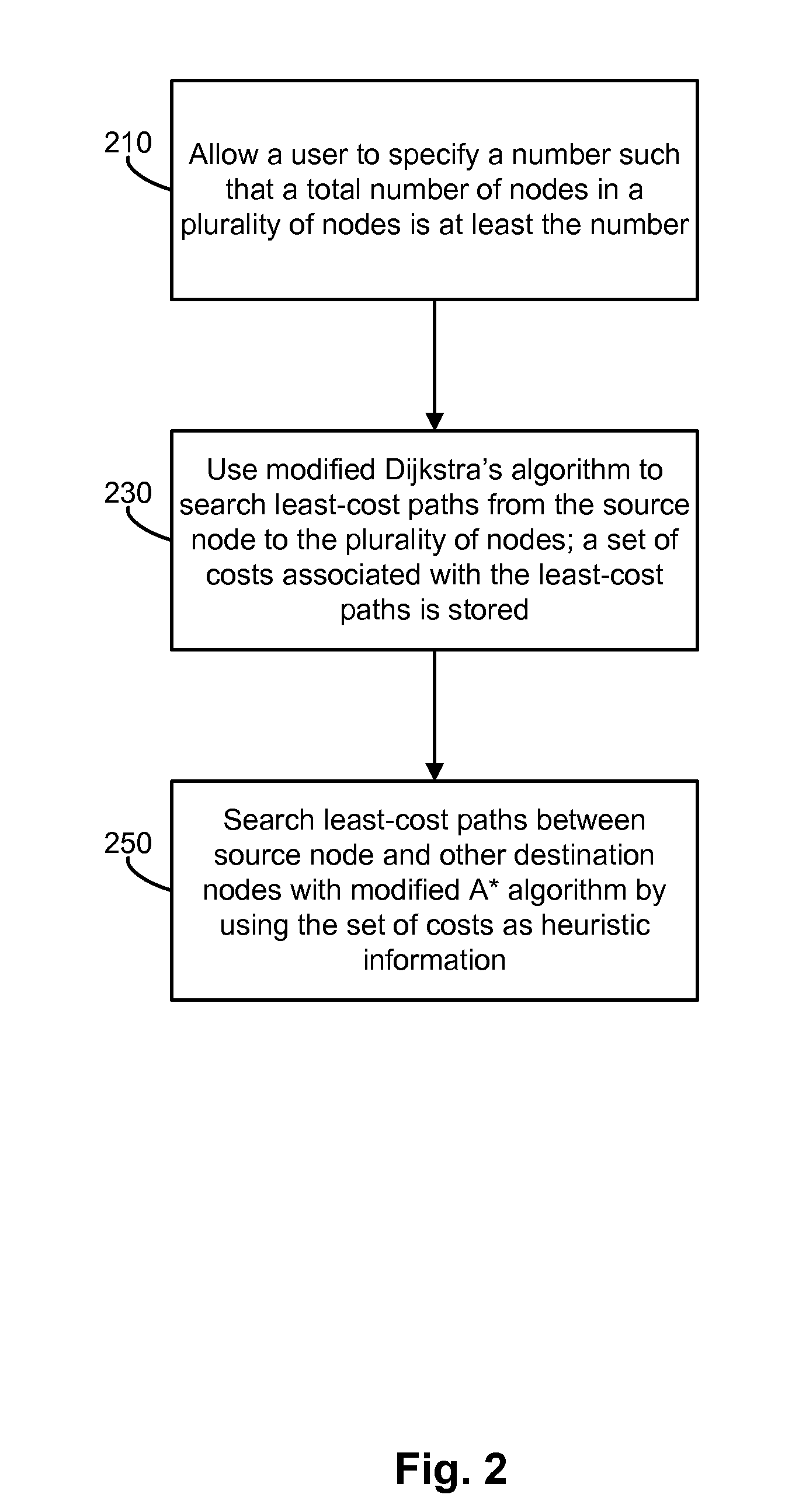 Method and apparatus for calculating mpls traffic engineering paths