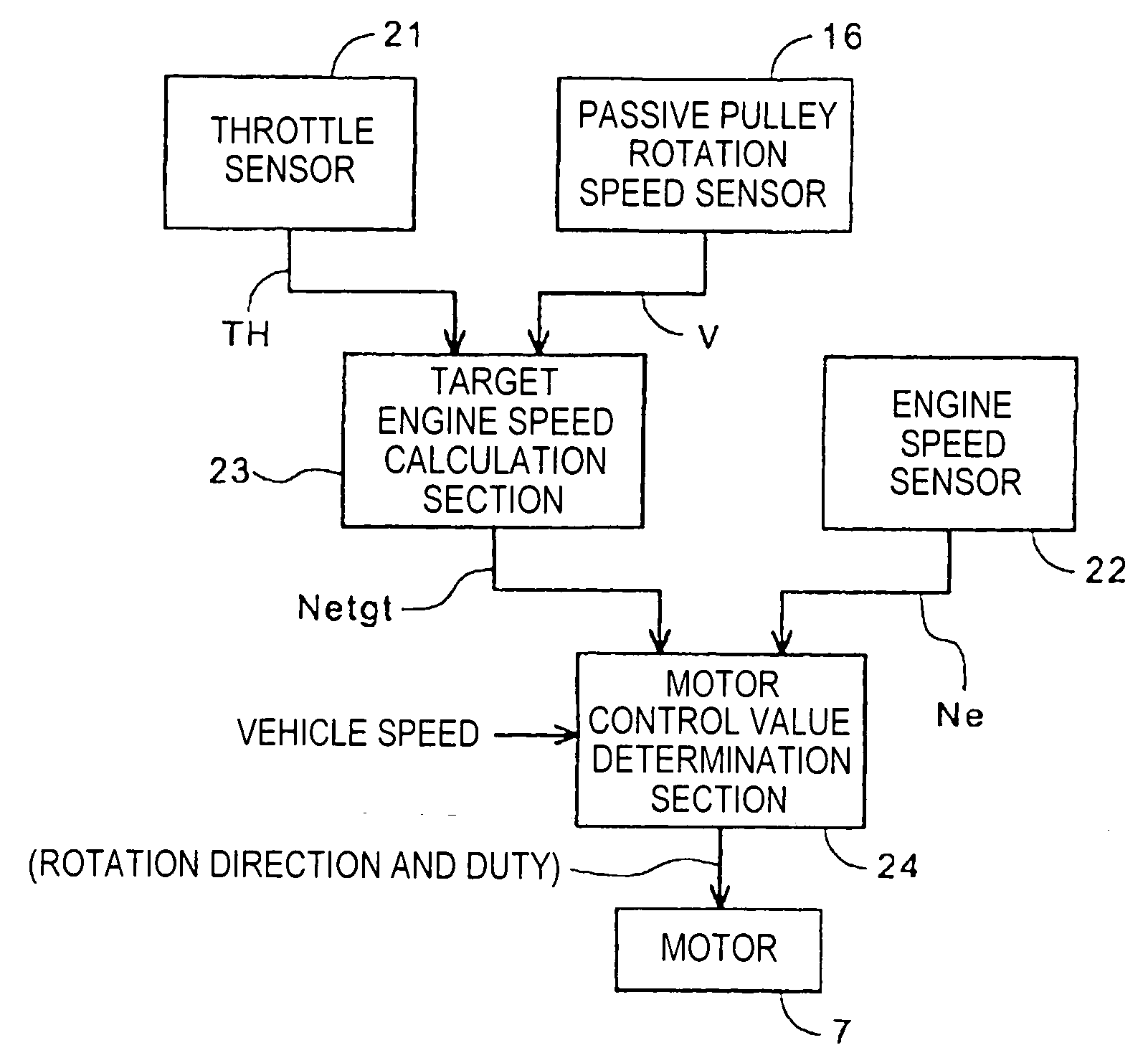 Continuously variable transmission controller