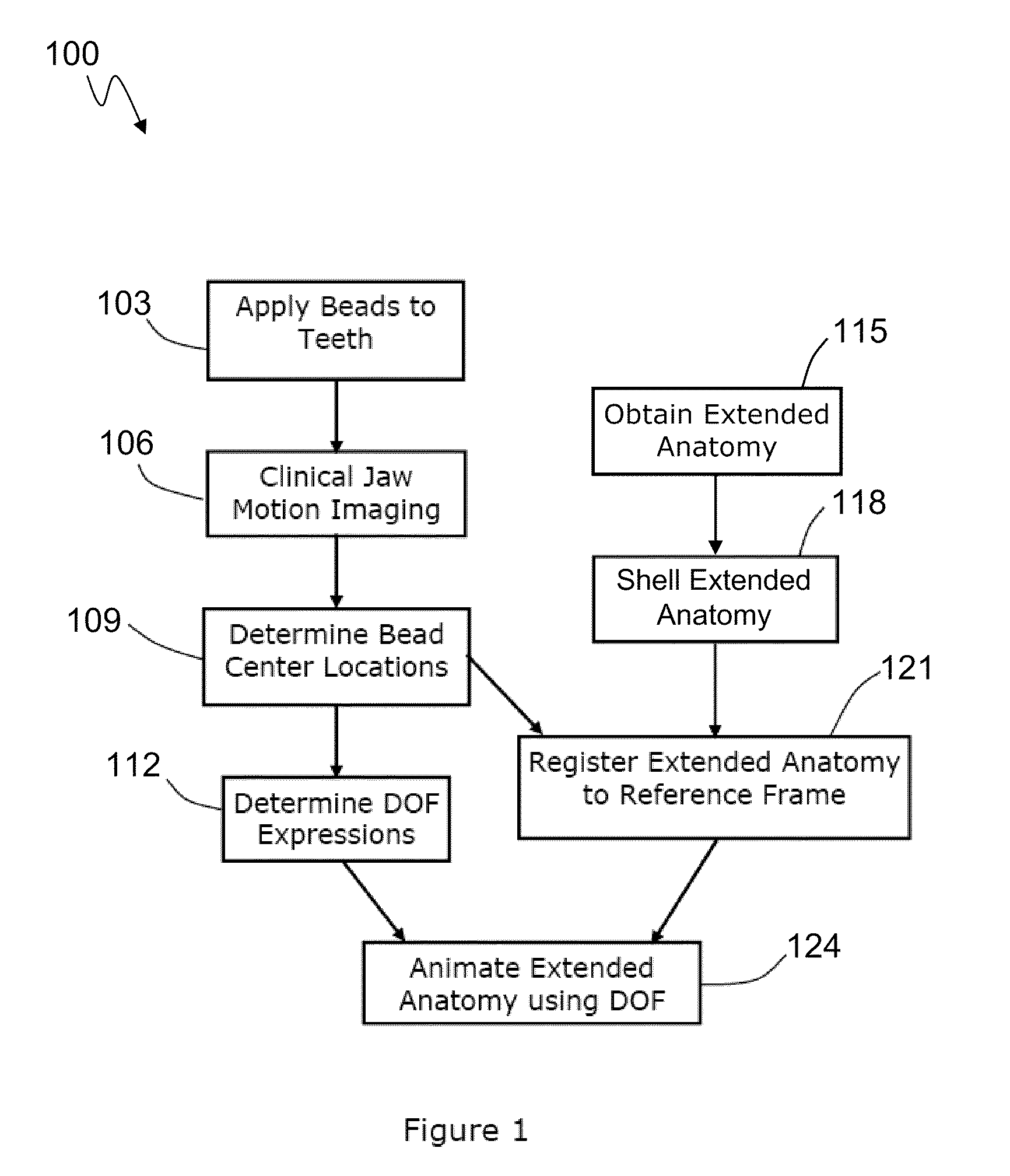 Methods And Composition For Tracking Jaw Motion