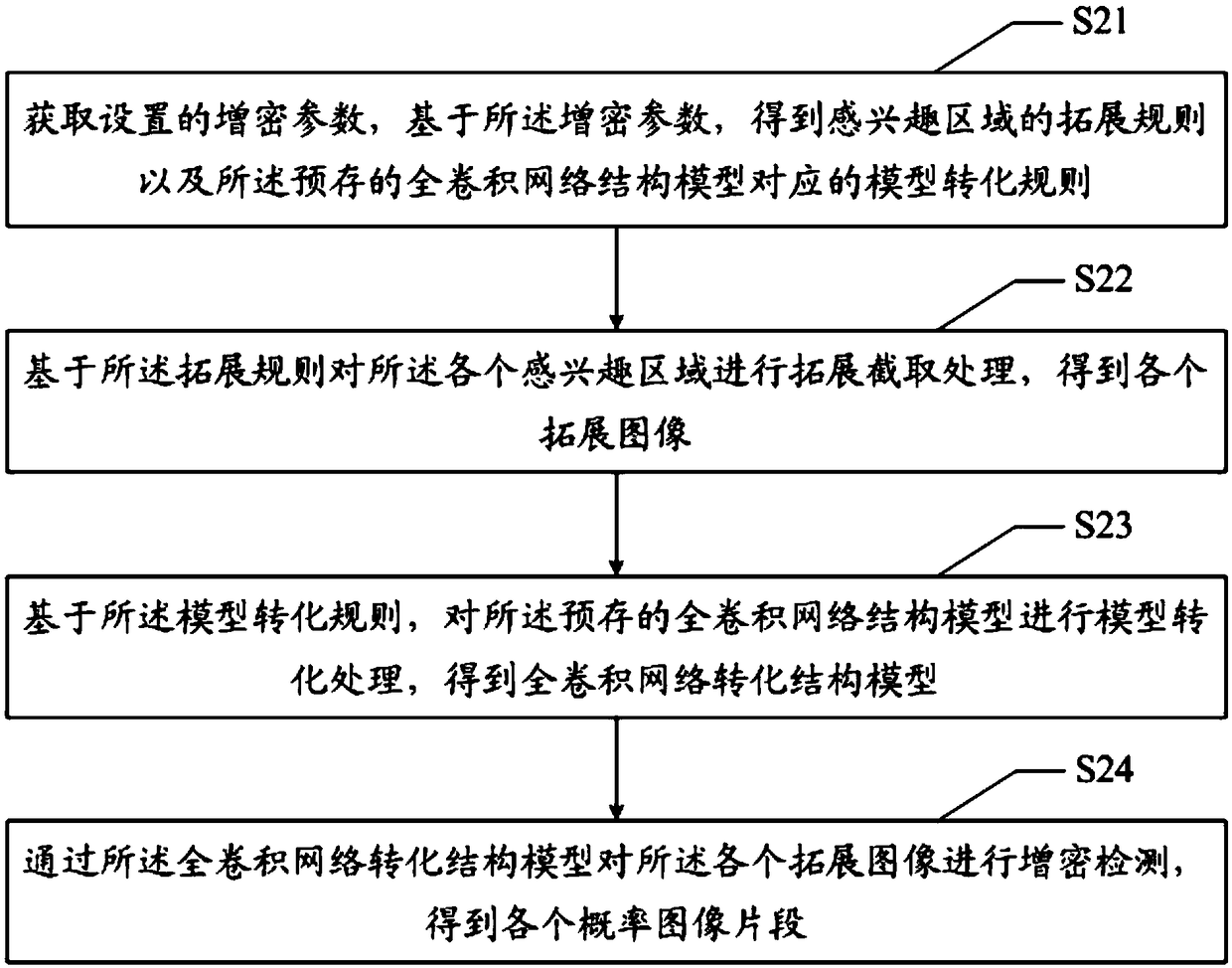 Image processing method, device and apparatus and readable storage medium